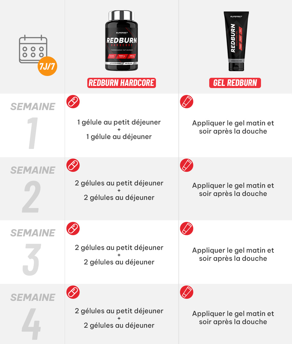 posologie_programme_abdos_sculpt